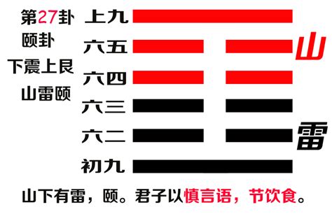 六十四卦金钱课_六十四卦金钱课详解,第32张